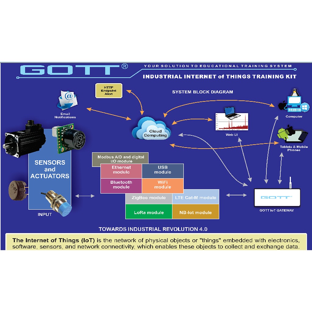 IoT training equipment for embedded systems, sensors, and wireless communication labs