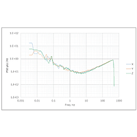 Syscom MS2010+ Digital accelerometer (±14 g, 139 dB)