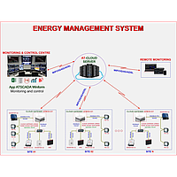 The application of SCADA in Electric Monitoring System (EMS)