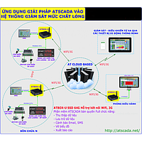SCADA system monitors and measures the level of solution in the tank
