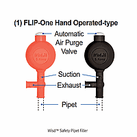 DaiHan DH.Bul602 Filler pipet, standard black