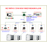 Cold storage temperature warning solution