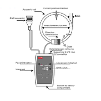 FUZRR FR100RA Rogowski Coil Sensor (AC:1V/1A; AC:1V/10A; AC:1V/100A)