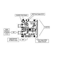 Analog Devices DC1058A-B ADC Combo Demoboard for LTC2207 and LTC6404-