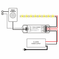 Dimmable LED light test solution