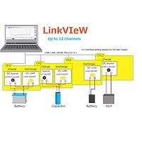 Linkview software for controlling charging / discharging batteries, batteries